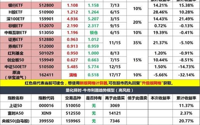 主动型基金与被动型基金区别-第1张图片-金银屋