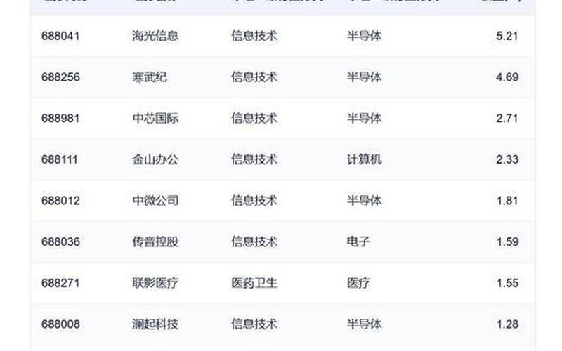 十大科技股基金排名-第1张图片-金银屋