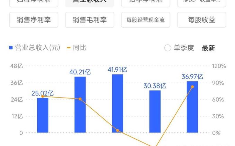 比较好的低价股-第1张图片-金银屋 比较好的低价股-第1张图片-金银屋