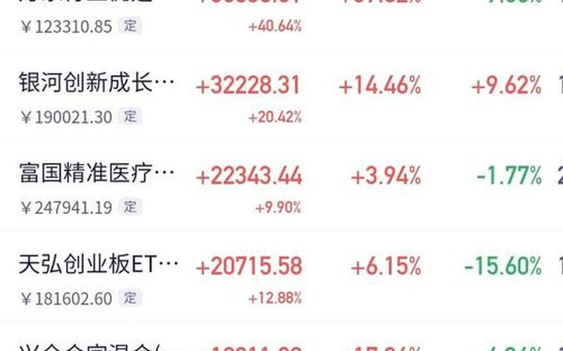 股票配资基金区别(100元炒股配资一天能赚多少)-第1张图片-金银屋 股票配资基金区别(100元炒股配资一天能赚多少)-第1张图片-金银屋