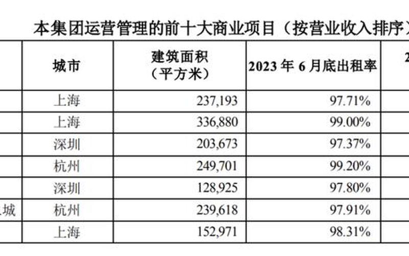 万科股息分配情况，2021万科分红派息股权登记日-第1张图片-金银屋
