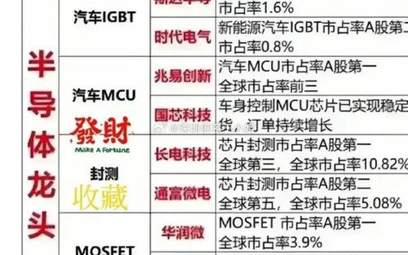 和半导体有关的股票-第1张图片-金银屋