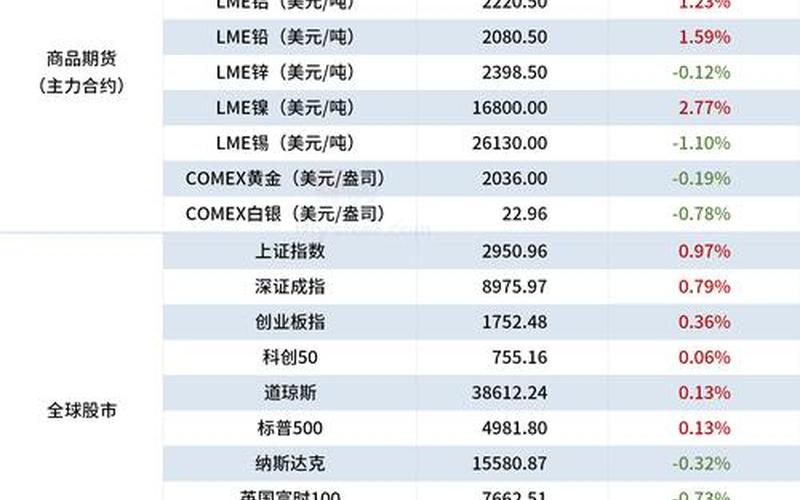 钢材的股票配资行情-第1张图片-金银屋