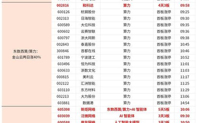 股市复盘计划方法-第1张图片-金银屋