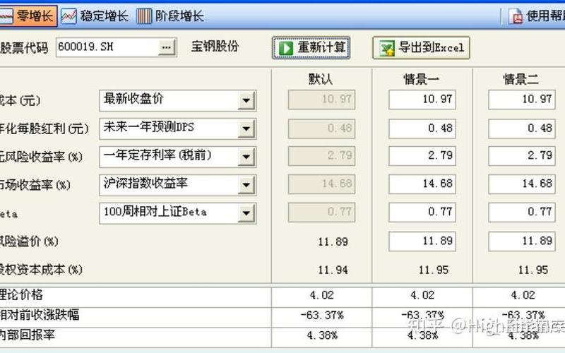 股息贴现H模型与三阶段增长模型，股息贴现H模型与三阶段增长模型的关系-第1张图片-金银屋
