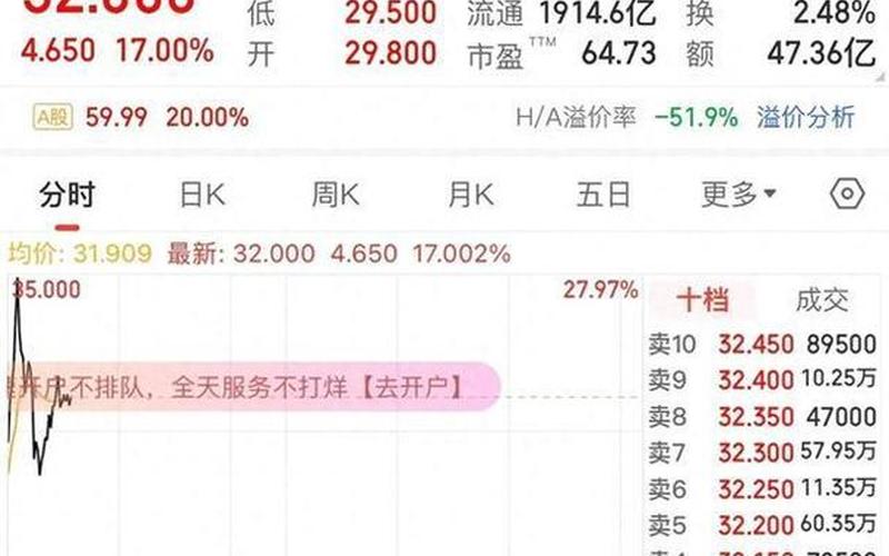 中芯国际列入恒生指数，中芯国际港股股价-第1张图片-金银屋