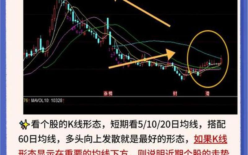 短线尾盘选股法-第1张图片-金银屋