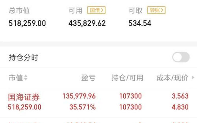 海通期货股息率，海通期货股息率高吗-第1张图片-金银屋