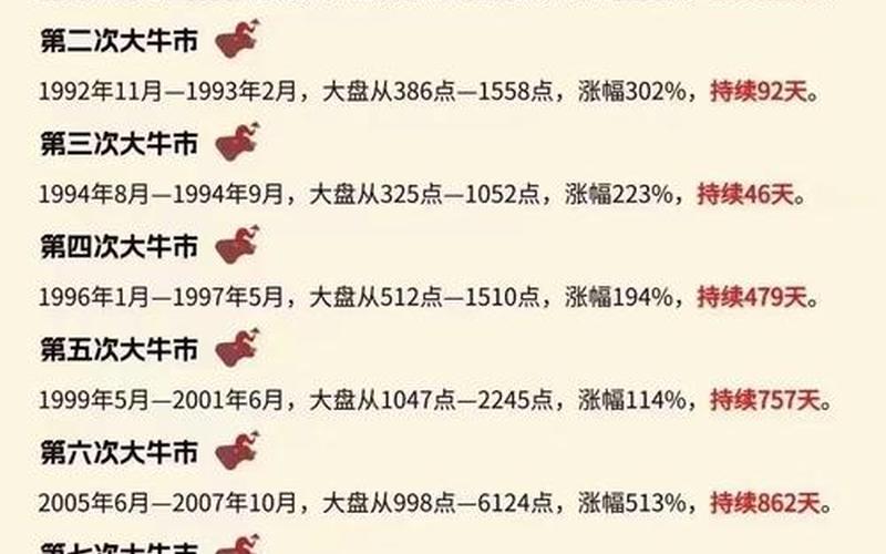 股市大牛市的时间-第1张图片-金银屋