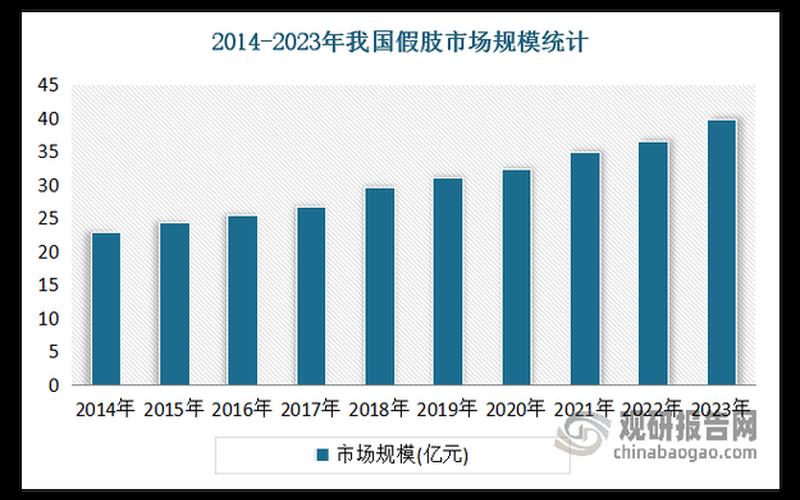 智能假肢产业的未来前景与投资机会-第1张图片-金银屋