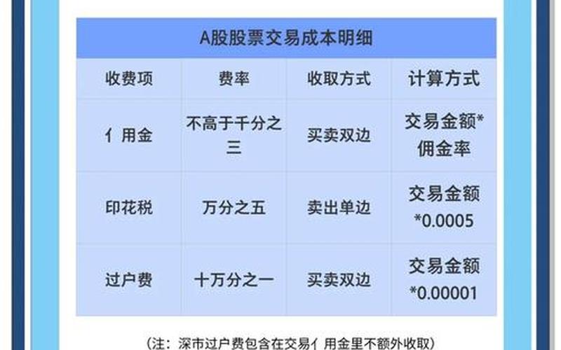 靠谱的配资开户基本常识-第1张图片-金银屋