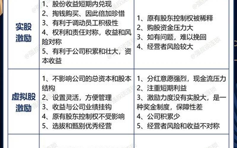 原始股和分红股的区别-第1张图片-金银屋