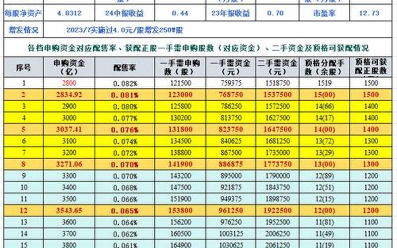 科创板实盘配资新股申购规则-第1张图片-金银屋