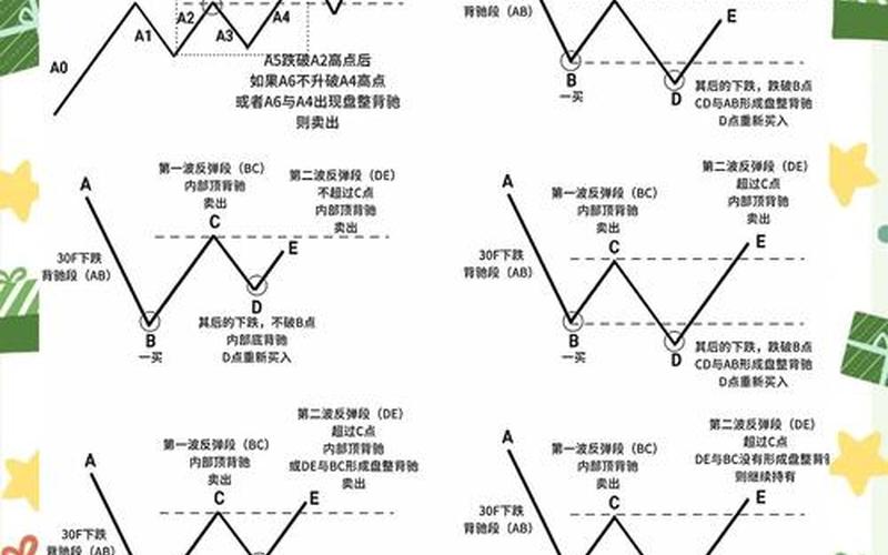股票盘面基本知识-第1张图片-金银屋