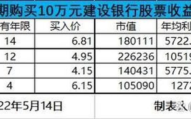 银行股值不值得长期持有-第1张图片-金银屋 银行股值不值得长期持有-第1张图片-金银屋