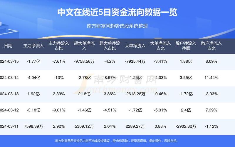 股市资金流向判断-第1张图片-金银屋