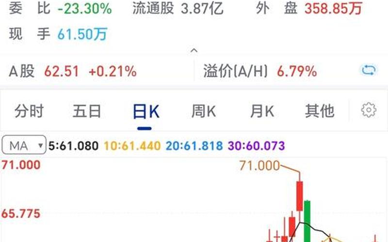 港股蓝筹股是什么意思-第1张图片-金银屋