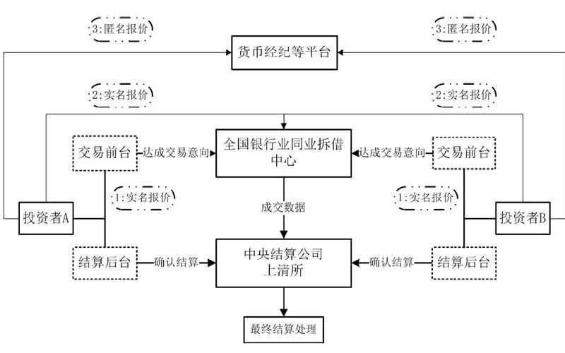 我国银行间市场的债券结算采用-第1张图片-金银屋 我国银行间市场的债券结算采用-第1张图片-金银屋