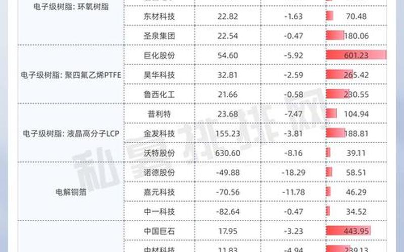 新材料龙头股票（PEEK上市公司龙头）-第1张图片-金银屋