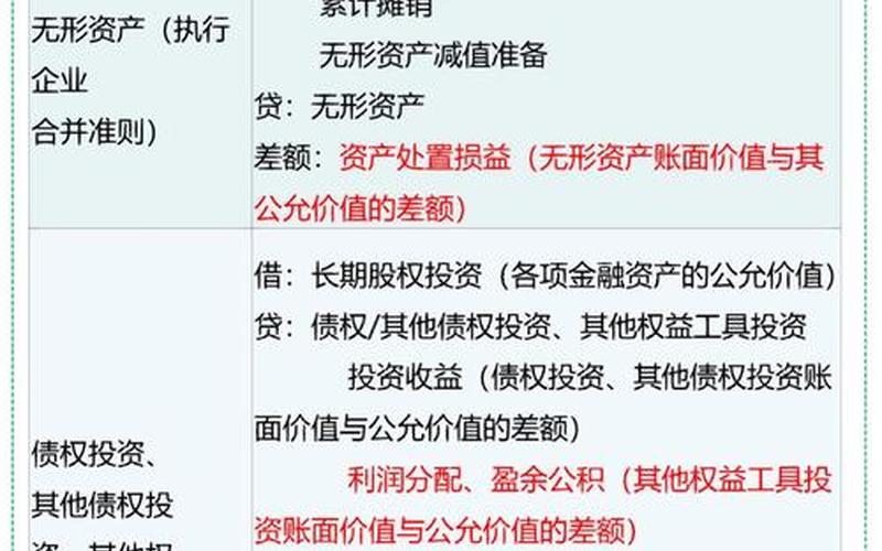 股票收益会计分录-第1张图片-金银屋