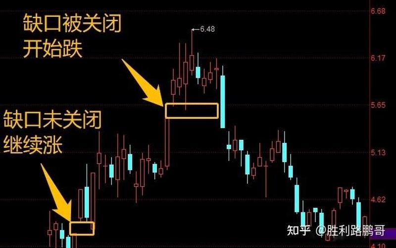 何为大盘缺口 配资炒股配资中的缺口是什么意思-第1张图片-金银屋