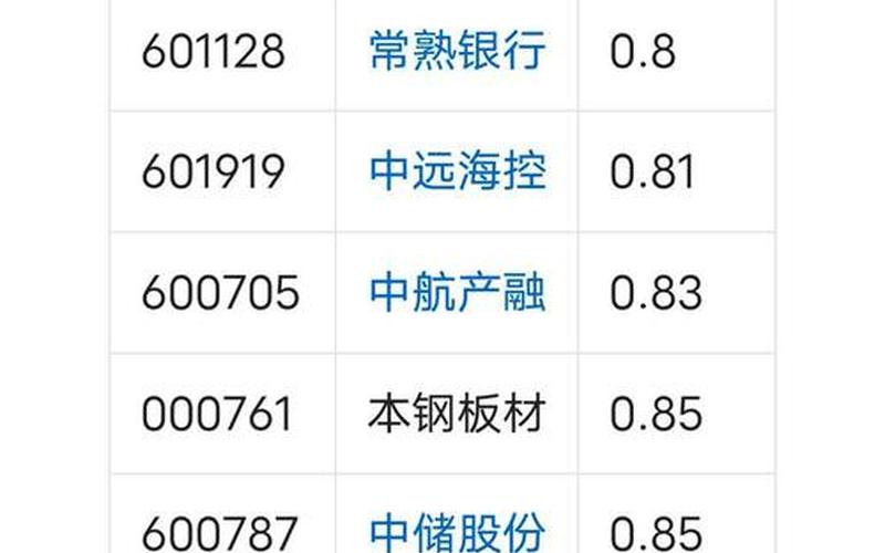 低估值破净高股息央企,2021低估值高股息-第1张图片-金银屋 低估值破净高股息央企,2021低估值高股息-第1张图片-金银屋