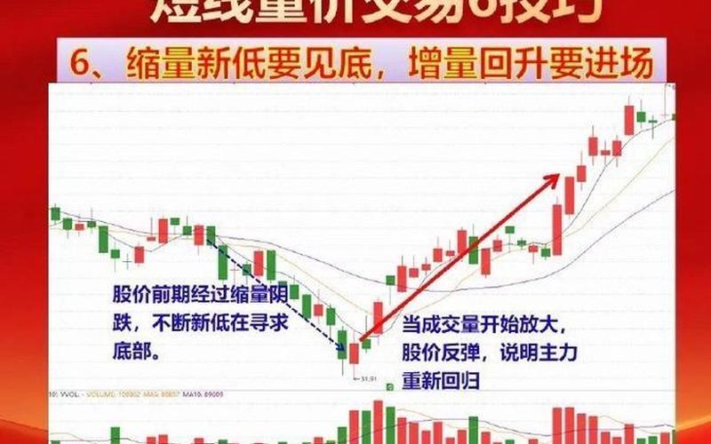 股票的买一价和现价-第1张图片-金银屋