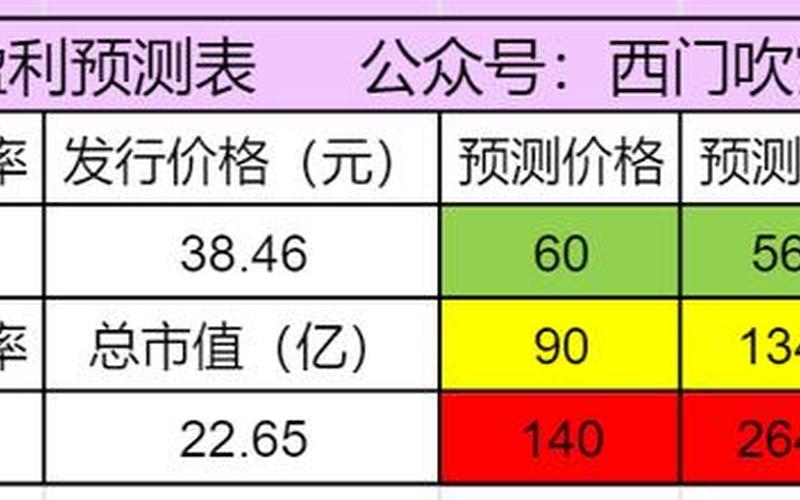 市值与申购资金的关系（股票中签一般能赚多少）-第1张图片-金银屋