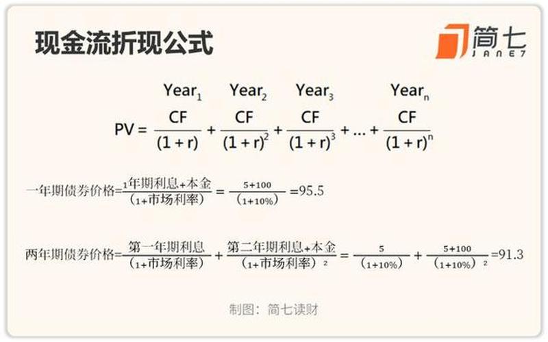 债券价格与利率的公式-第1张图片-金银屋