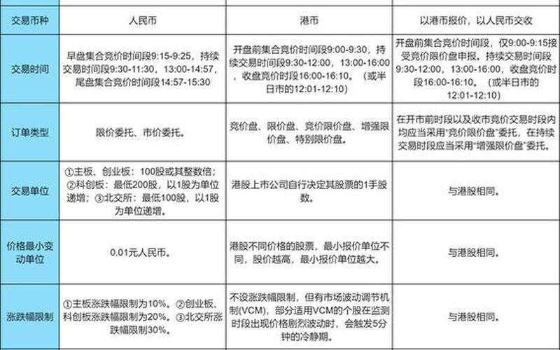 港股通零股买卖交易规则-第1张图片-金银屋