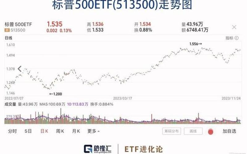 标普中国BMI指数ETF的股市行情-第1张图片-金银屋