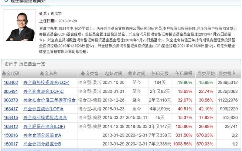 信托业务中最受资金重仓的股票有哪些?——揭秘信托业务中的重仓股-第1张图片-金银屋 信托业务中最受资金重仓的股票有哪些?——揭秘信托业务中的重仓股-第1张图片-金银屋