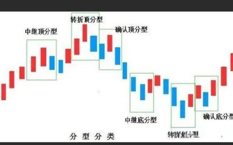 股票配资小技巧顶分型和底分型（顶分型K线图怎么看）-第1张图片-金银屋