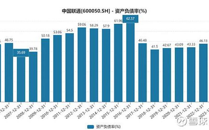 中国联通股息分红,中国联通股息分红新浪-第1张图片-金银屋 中国联通股息分红,中国联通股息分红新浪-第1张图片-金银屋