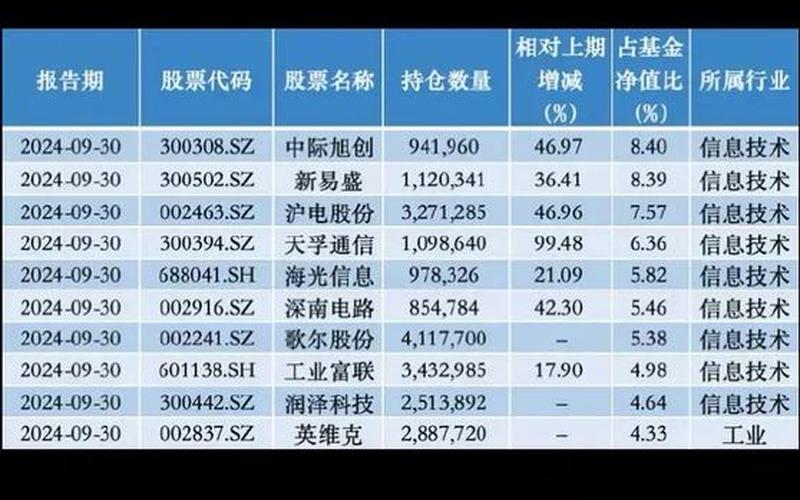 股票基金一年平均收益率-第1张图片-金银屋