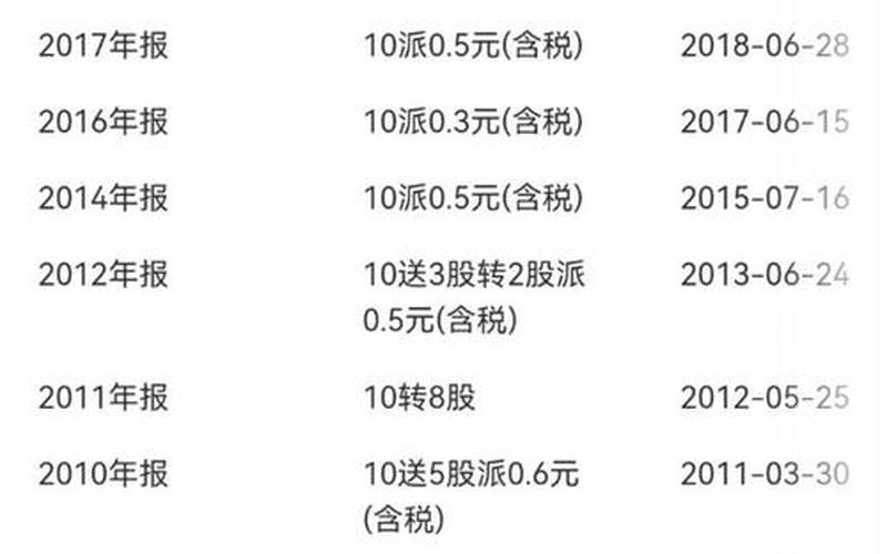股票预分红股息率最高股，股票预分红股息率最高股价是多少-第1张图片-金银屋