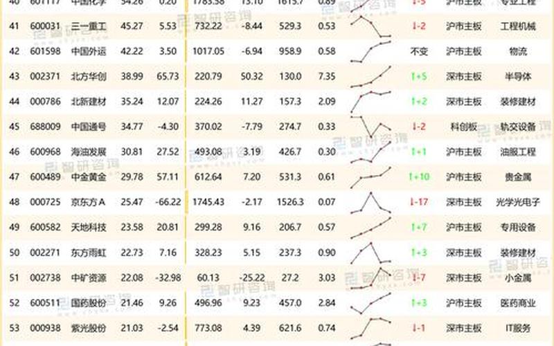 中国石化股票A股(中国石化股票A股股价)-第1张图片-金银屋 中国石化股票A股(中国石化股票A股股价)-第1张图片-金银屋