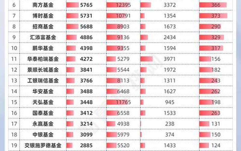 公募基金重仓股票配资排名-第1张图片-金银屋