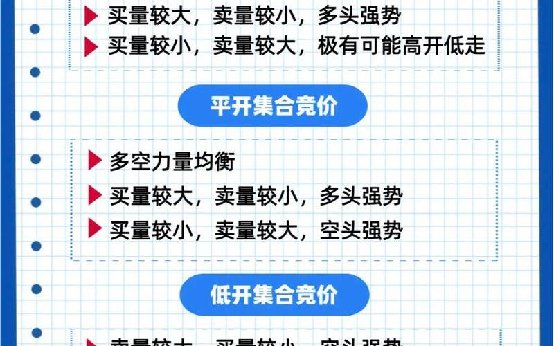 集合竞价卖出股票配资技巧(股票配资集合竞价卖出股票配资技巧)-第1张图片-金银屋 集合竞价卖出股票配资技巧(股票配资集合竞价卖出股票配资技巧)-第1张图片-金银屋