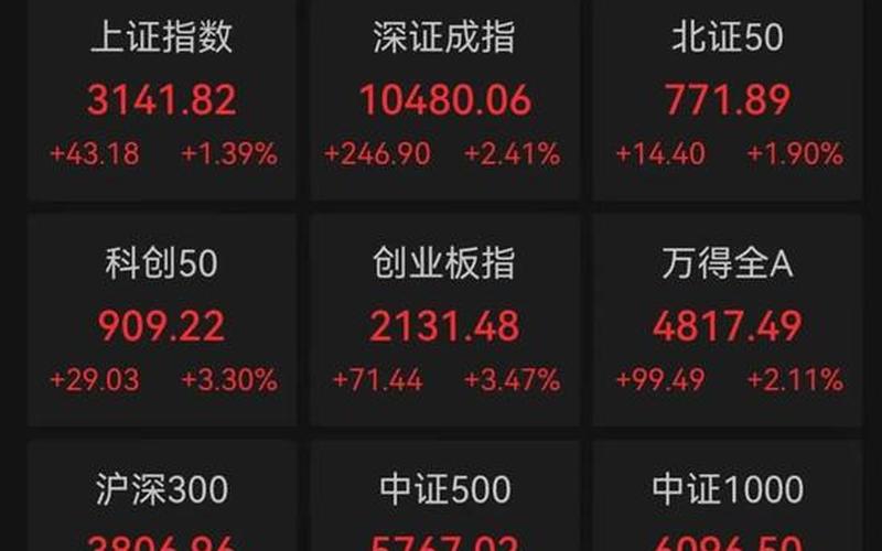 汽车相关的股票-第1张图片-金银屋
