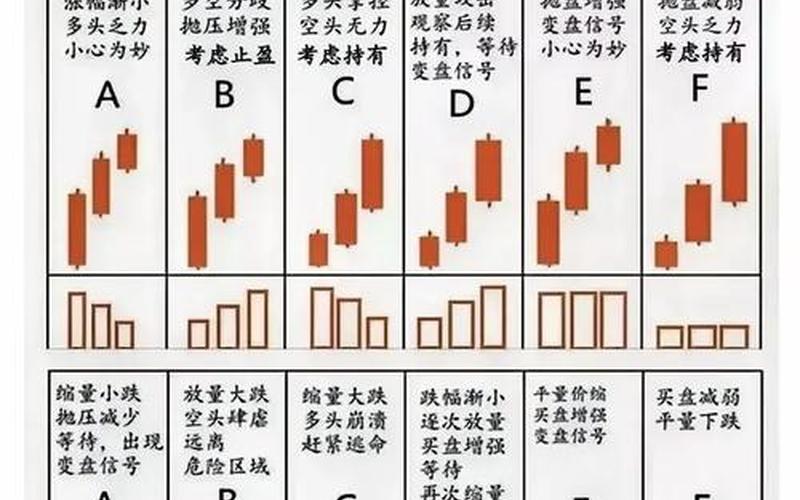 中国股市每天成交额 成交量和成交额哪个重要-第1张图片-金银屋
