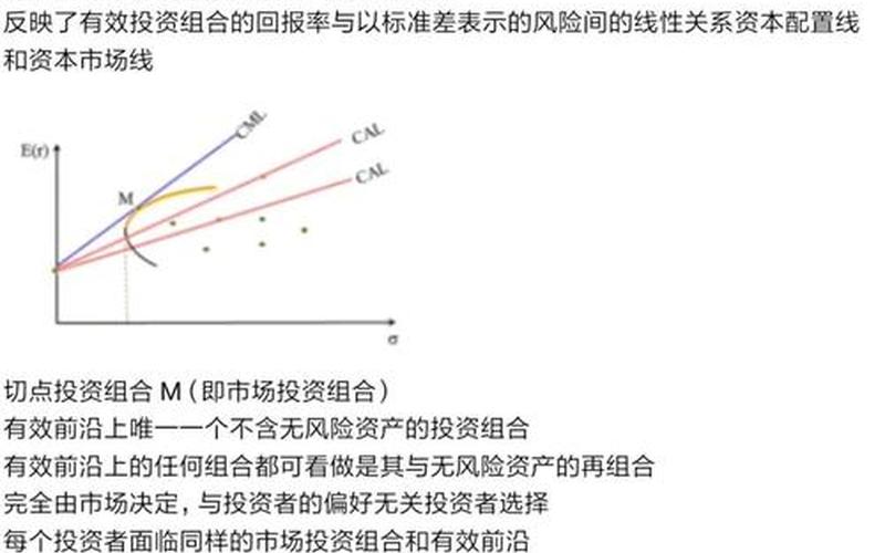股市投资技术分析-第1张图片-金银屋