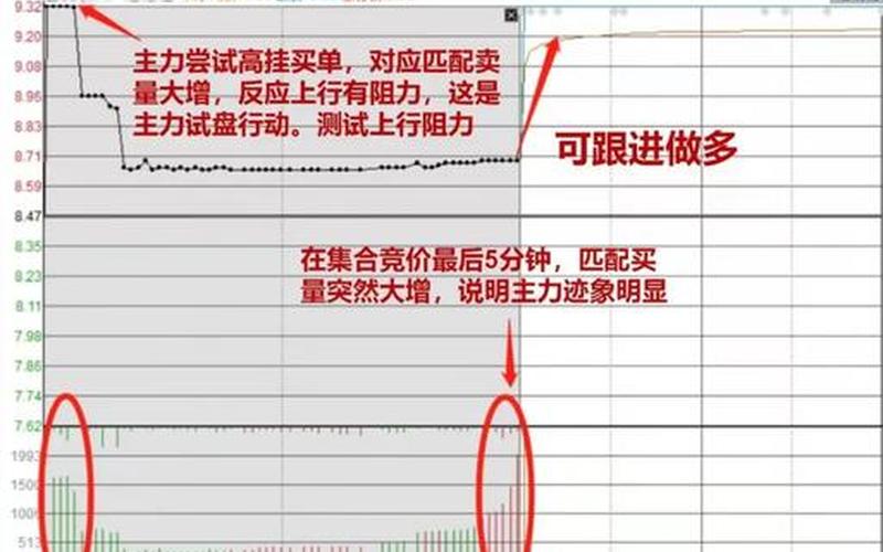 A股收盘集合竞价成交规则-第1张图片-金银屋