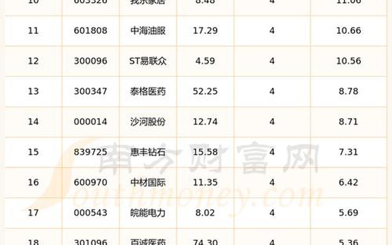 中国股市近期行情-第1张图片-金银屋