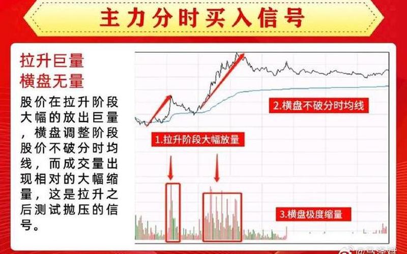 配资炒股配资分时红色和绿色 分时图上的红线绿线是什么意思-第1张图片-金银屋