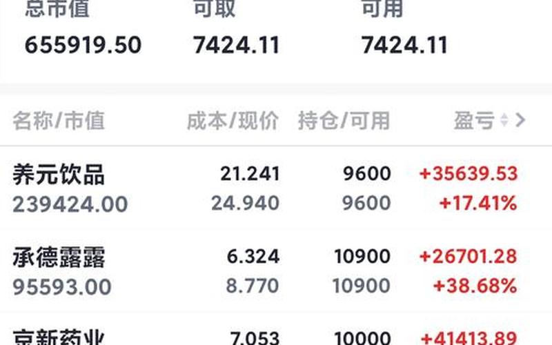 梦见别人买股票赚钱了-第1张图片-金银屋