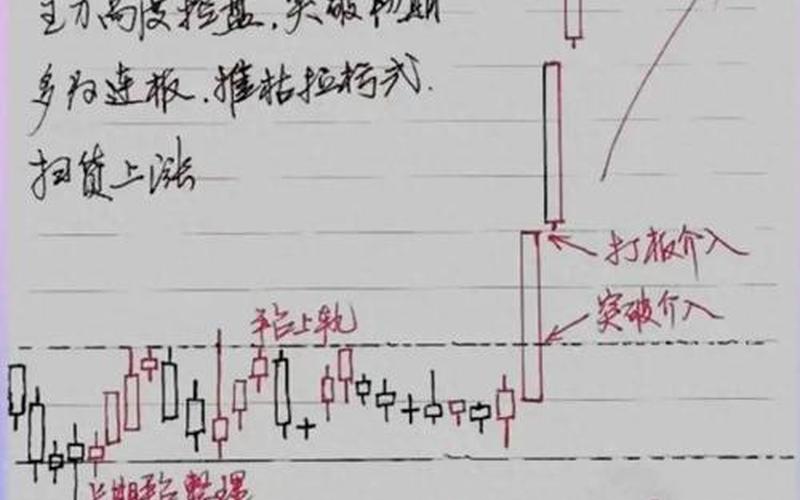 短线炒股卖出技巧-第1张图片-金银屋