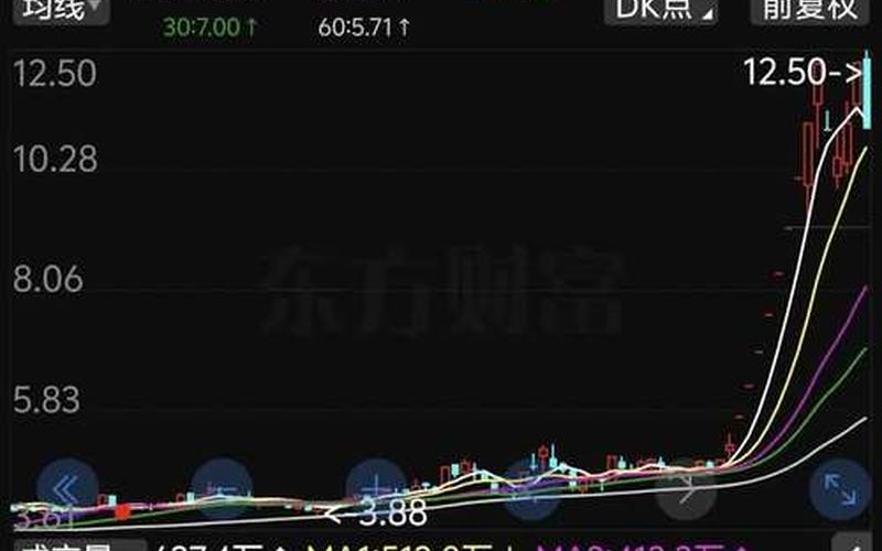 杭锅股份的股票配资表现-第1张图片-金银屋