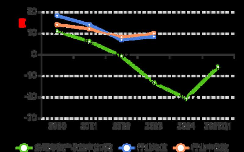 建设机械股息率,建设机械2020年利润-第1张图片-金银屋 建设机械股息率,建设机械2020年利润-第1张图片-金银屋