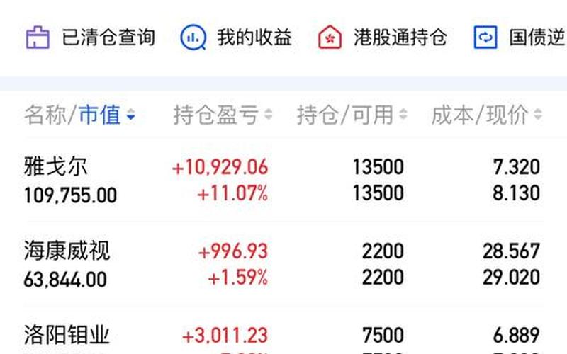 配资炒股配资账户的可取和可用 证券账户资金可用但不可取-第1张图片-金银屋